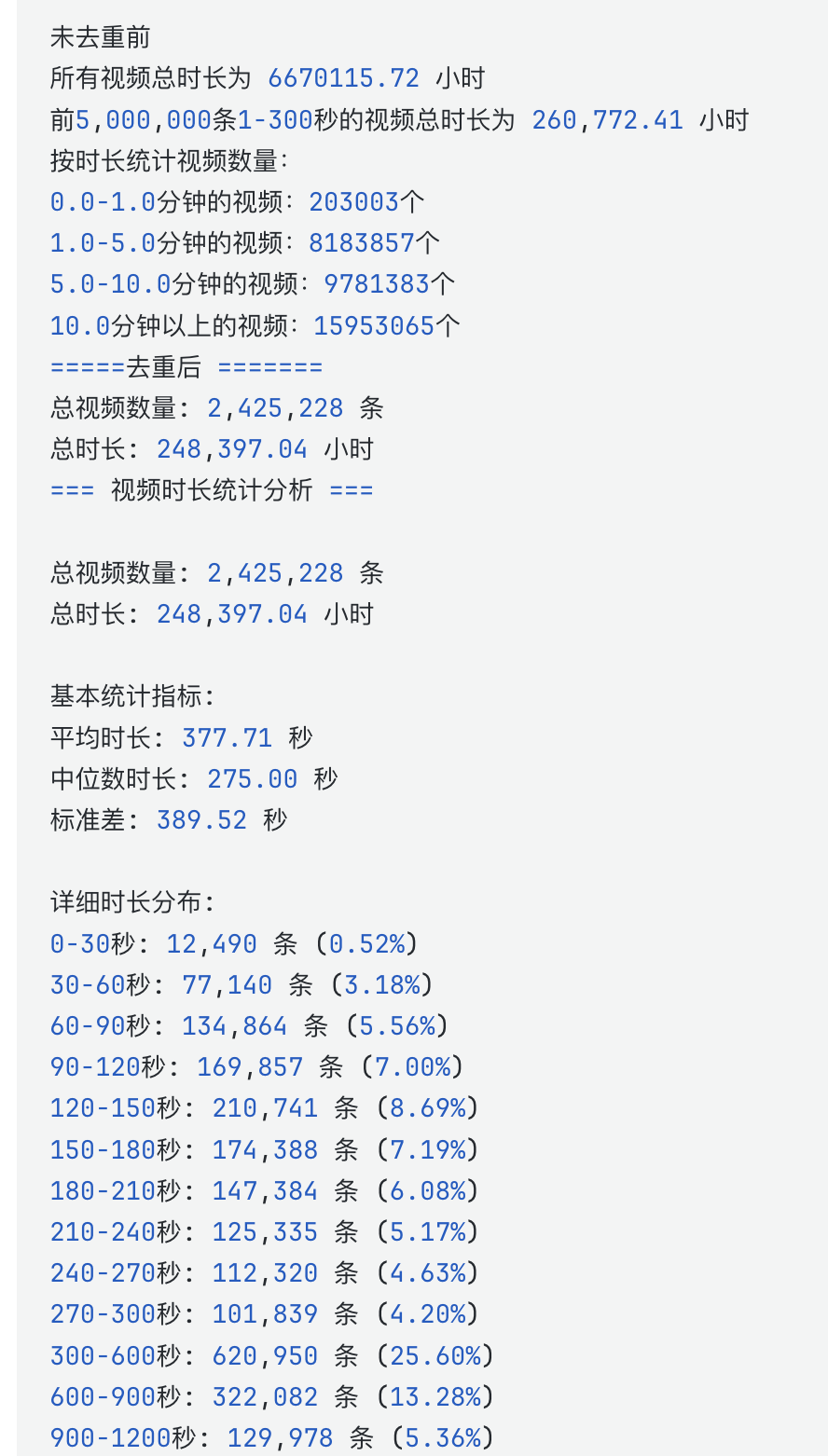 一次 600T 数据传输量的视频下载项目经历